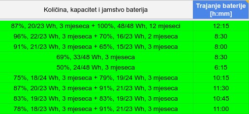 Autonomija baterija